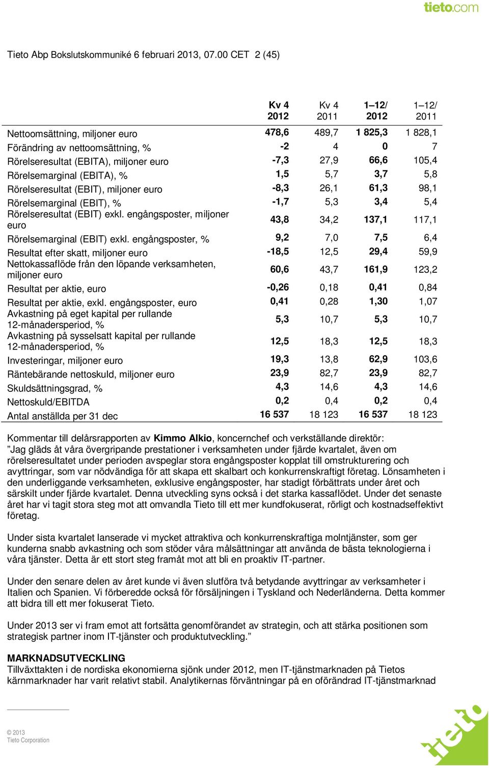 -7,3 27,9 66,6 105,4 Rörelsemarginal (EBITA), % 1,5 5,7 3,7 5,8 Rörelseresultat (EBIT), miljoner euro -8,3 26,1 61,3 98,1 Rörelsemarginal (EBIT), % -1,7 5,3 3,4 5,4 Rörelseresultat (EBIT) exkl.