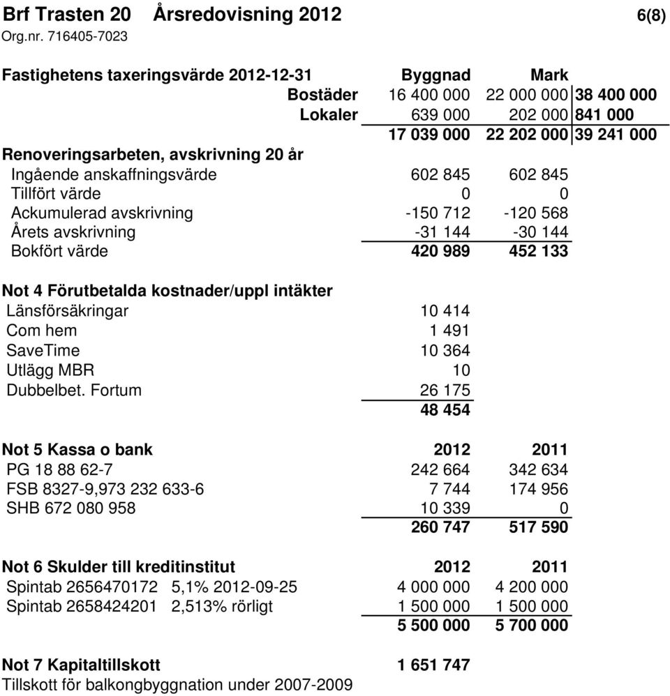 133 Not 4 Förutbetalda kostnader/uppl intäkter Länsförsäkringar 10 414 Com hem 1 491 SaveTime 10 364 Utlägg MBR 10 Dubbelbet.