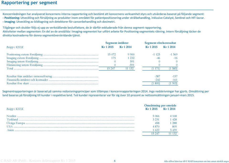 - Imaging: Utveckling av bildtagning och detektorer för cancerbehandling och dosimetri.