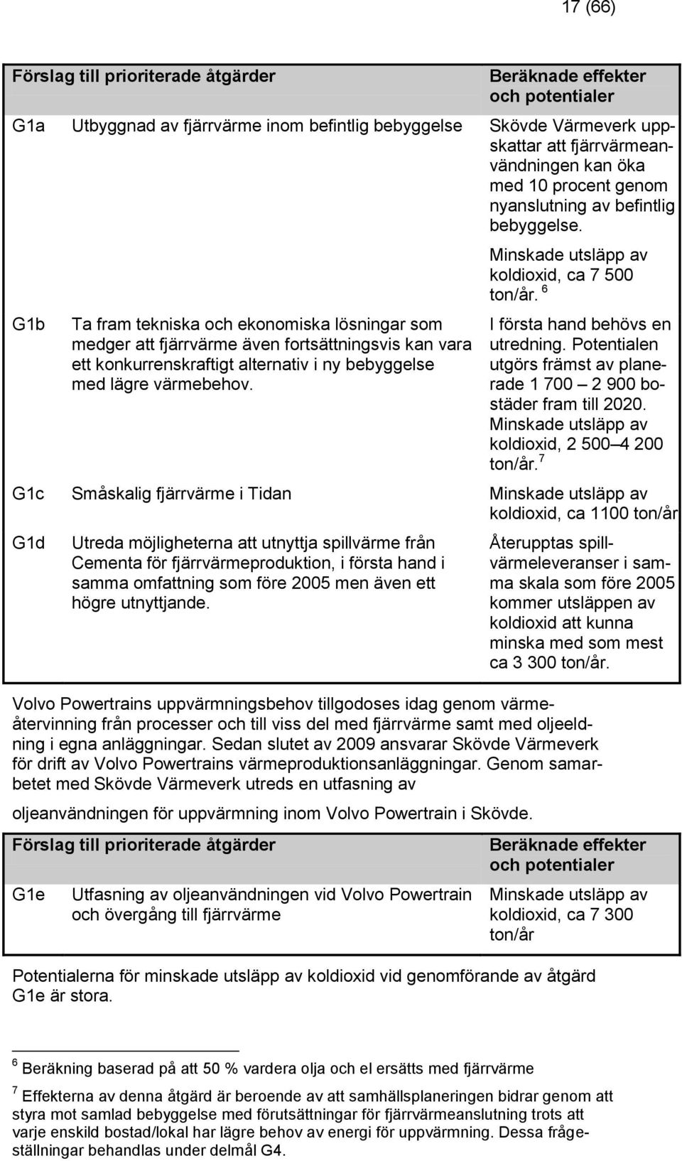 G1b Ta fram tekniska och ekonomiska lösningar som medger att fjärrvärme även fortsättningsvis kan vara ett konkurrenskraftigt alternativ i ny bebyggelse med lägre värmebehov.