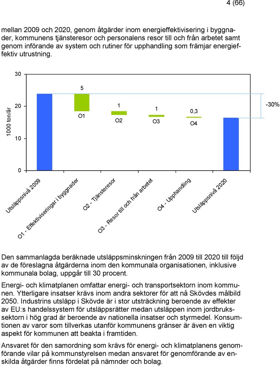 30 5 20 O1 1 O2 1 O3 0,3 O4-30% 10 0 Utsläppsnivå 2009 O1 - Effektiviseringar i byggnader O2 - Tjänsteresor O3 - Resor till och från arbetet O4 - Upphandling Utsläppsnivå 2020 Den sammanlagda