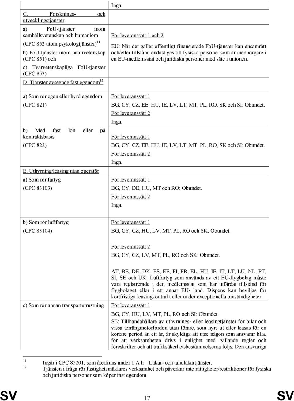 Tjänster avseende fast egendom 12 a) Som rör egen eller hyrd egendom För leveranssätt 1 (CPC 821) EU: När det gäller offentligt finansierade FoU-tjänster kan ensamrätt och/eller tillstånd endast ges