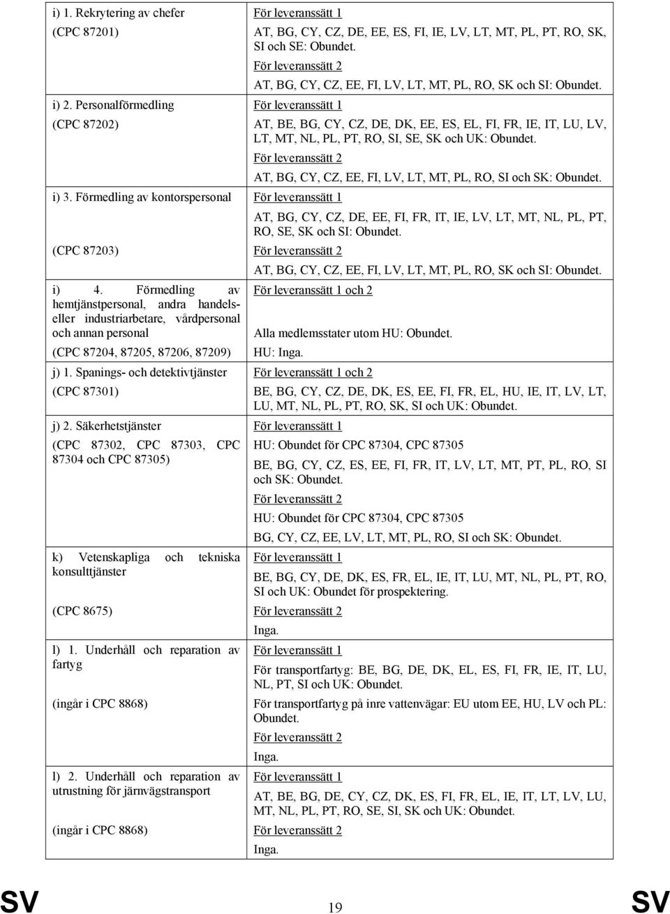 Personalförmedling För leveranssätt 1 (CPC 87202) AT, BE, BG, CY, CZ, DE, DK, EE, ES, EL, FI, FR, IE, IT, LU, LV, LT, MT, NL, PL, PT, RO, SI, SE, SK och UK: Obundet.