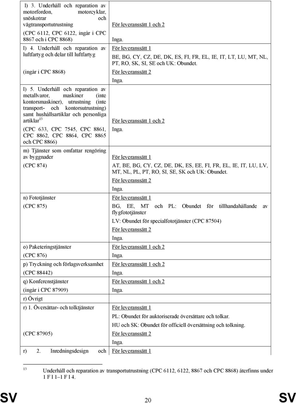 Underhåll och reparation av metallvaror, maskiner (inte kontorsmaskiner), utrustning (inte transport- och kontorsutrustning) samt hushållsartiklar och personliga artiklar 13 För leveranssätt 1 och 2