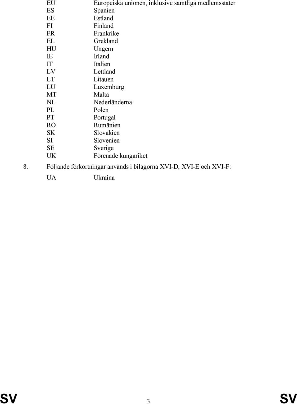 Malta NL Nederländerna PL Polen PT Portugal RO Rumänien SK Slovakien SI Slovenien SE Sverige UK