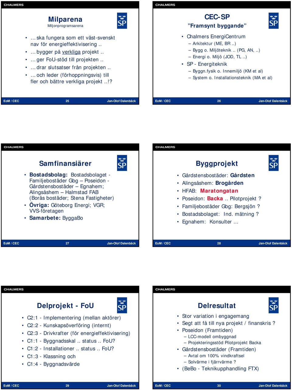 Miljö (JOD, TL..) SP - Energiteknik Byggn.fysik o. Innemiljö (KM et al) System o.