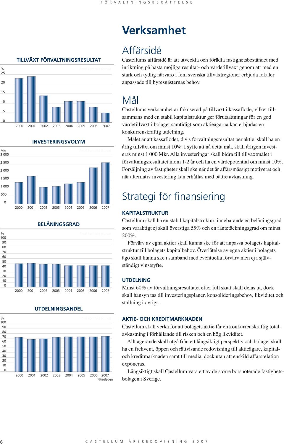Mål Castellums verksamhet är fokuserad på tillväxt i kassaflöde, vilket tillsammans med en stabil kapitalstruktur ger förutsättningar för en god värdetillväxt i bolaget samtidigt som aktieägarna kan