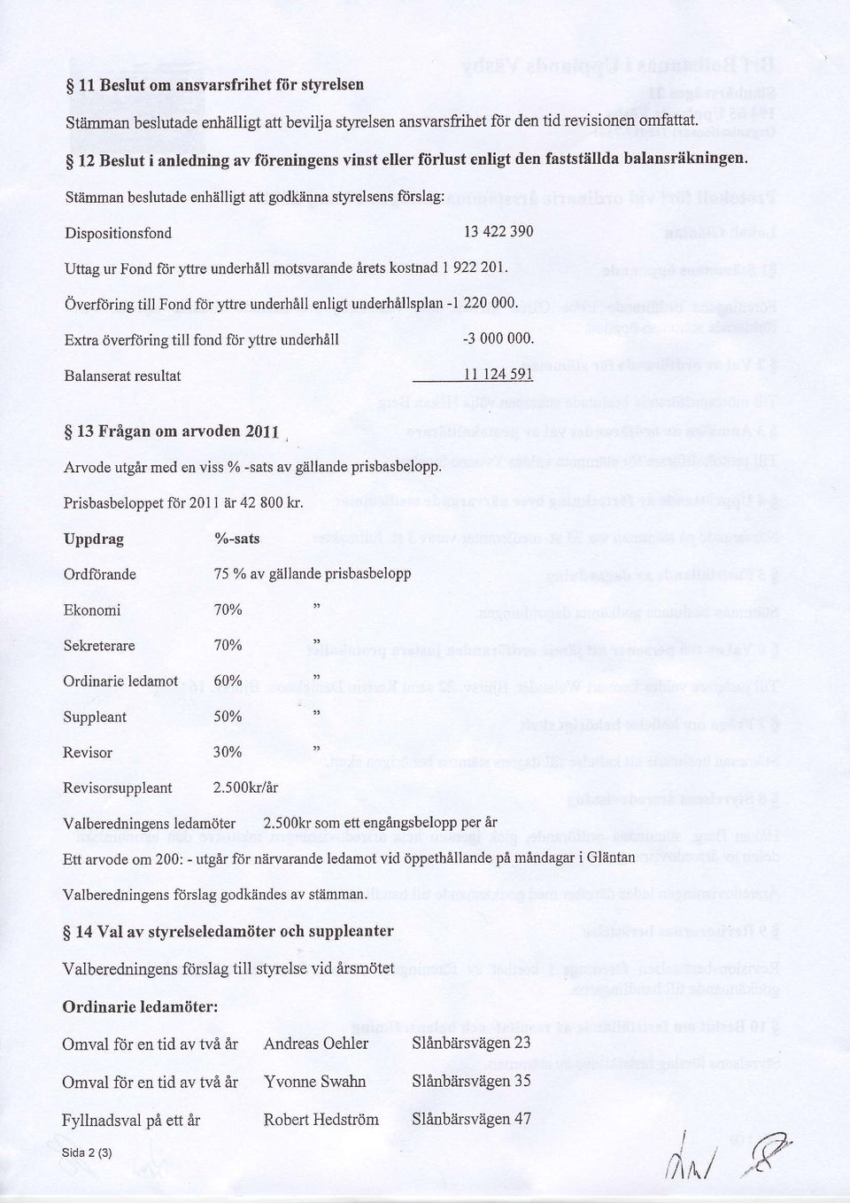 Stiimman beslutade enhiilligl att godkbnna styelsens ftslag: Dispositionsfond 13 422390 Uttag u Fond fii yte undehill motsvaande 6ets kostnad 1922201.