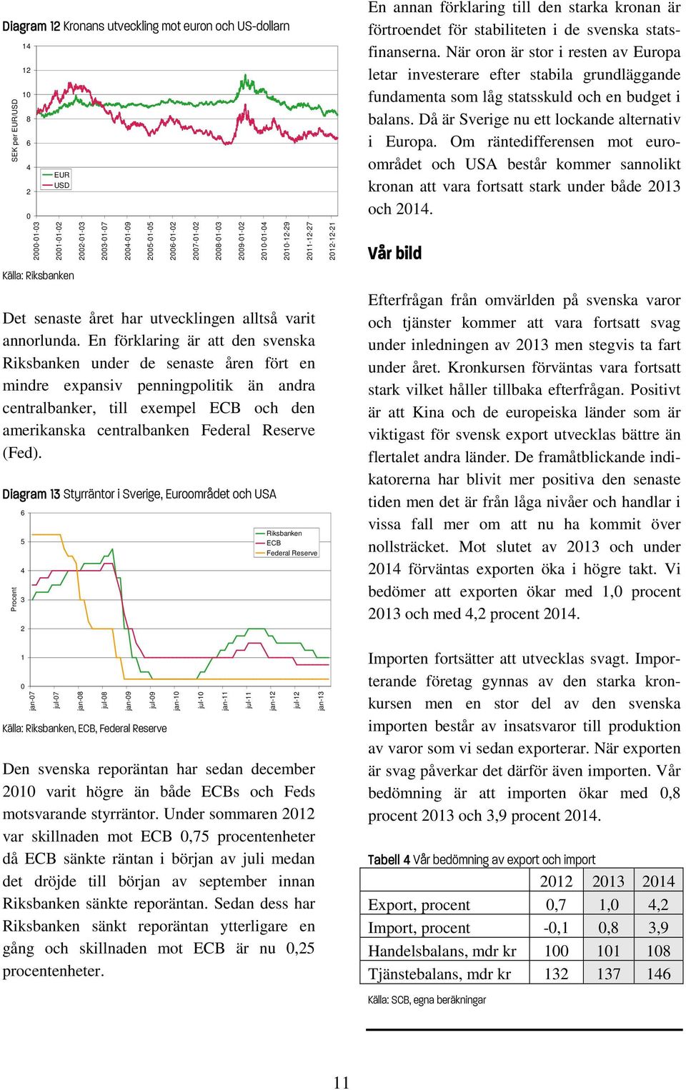 En förklaring är att den svenska Riksbanken under de senaste åren fört en mindre expansiv penningpolitik än andra centralbanker, till exempel ECB och den amerikanska centralbanken Federal Reserve