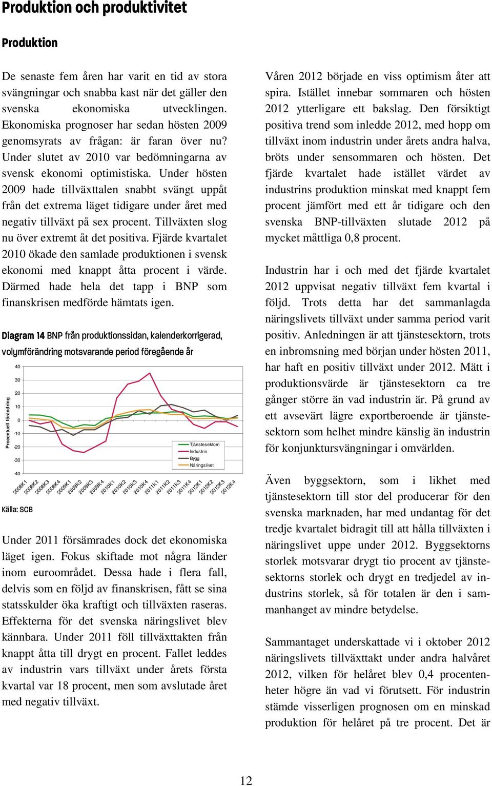 Under hösten 29 hade tillväxttalen snabbt svängt uppåt från det extrema läget tidigare under året med negativ tillväxt på sex procent. Tillväxten slog nu över extremt åt det positiva.