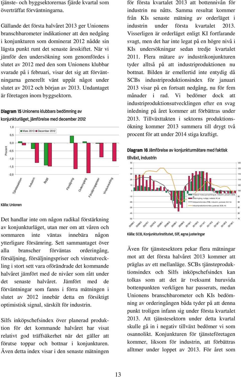 När vi jämför den undersökning som genomfördes i slutet av 212 med den som Unionens klubbar svarade på i februari, visar det sig att förväntningarna generellt vänt uppåt något under slutet av 212 och