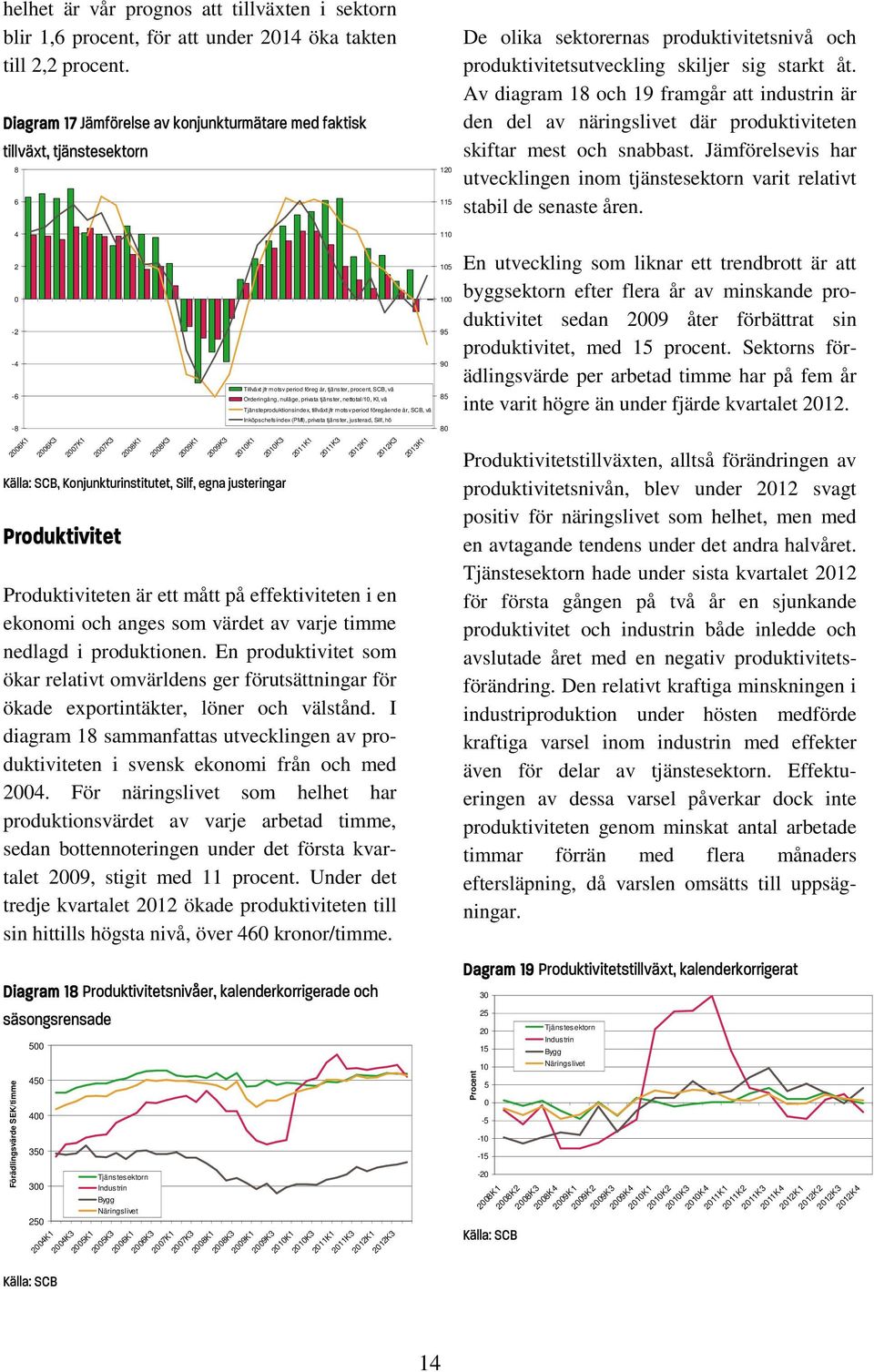 Av diagram 18 och 19 framgår att industrin är den del av näringslivet där produktiviteten skiftar mest och snabbast.