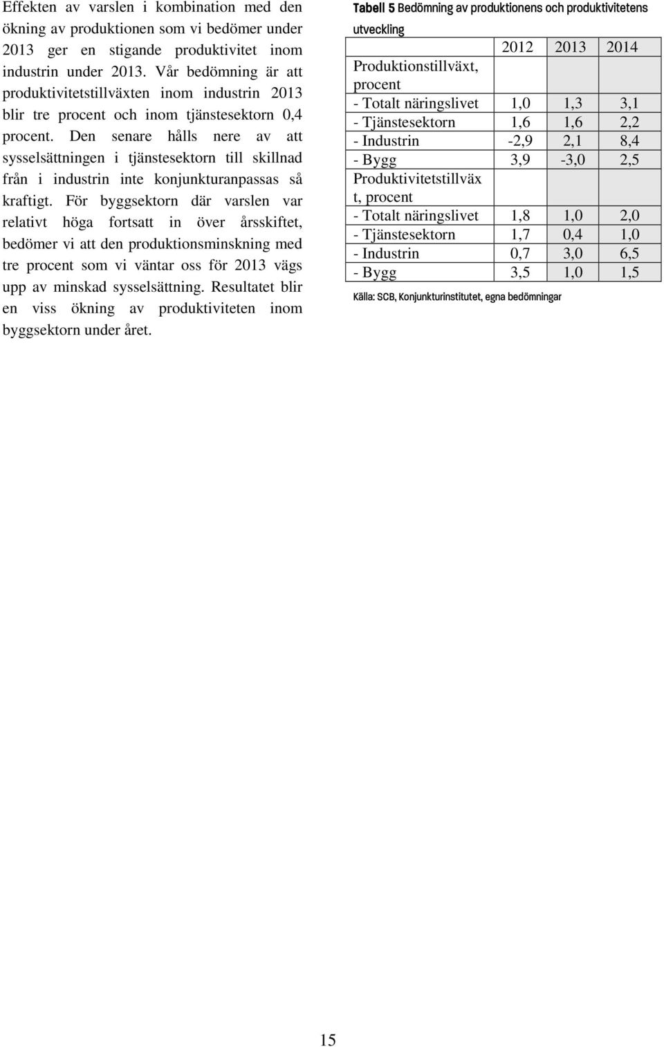 Den senare hålls nere av att sysselsättningen i tjänstesektorn till skillnad från i industrin inte konjunkturanpassas så kraftigt.