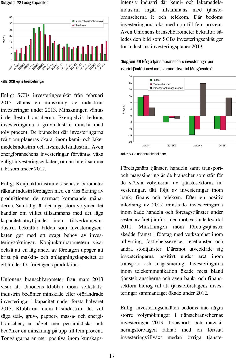 Exempelvis bedöms investeringarna i gruvindustrin minska med tolv procent. De branscher där investeringarna tvärt om planeras öka är inom kemi- och läkemedelsindustrin och livsmedelsindustrin.