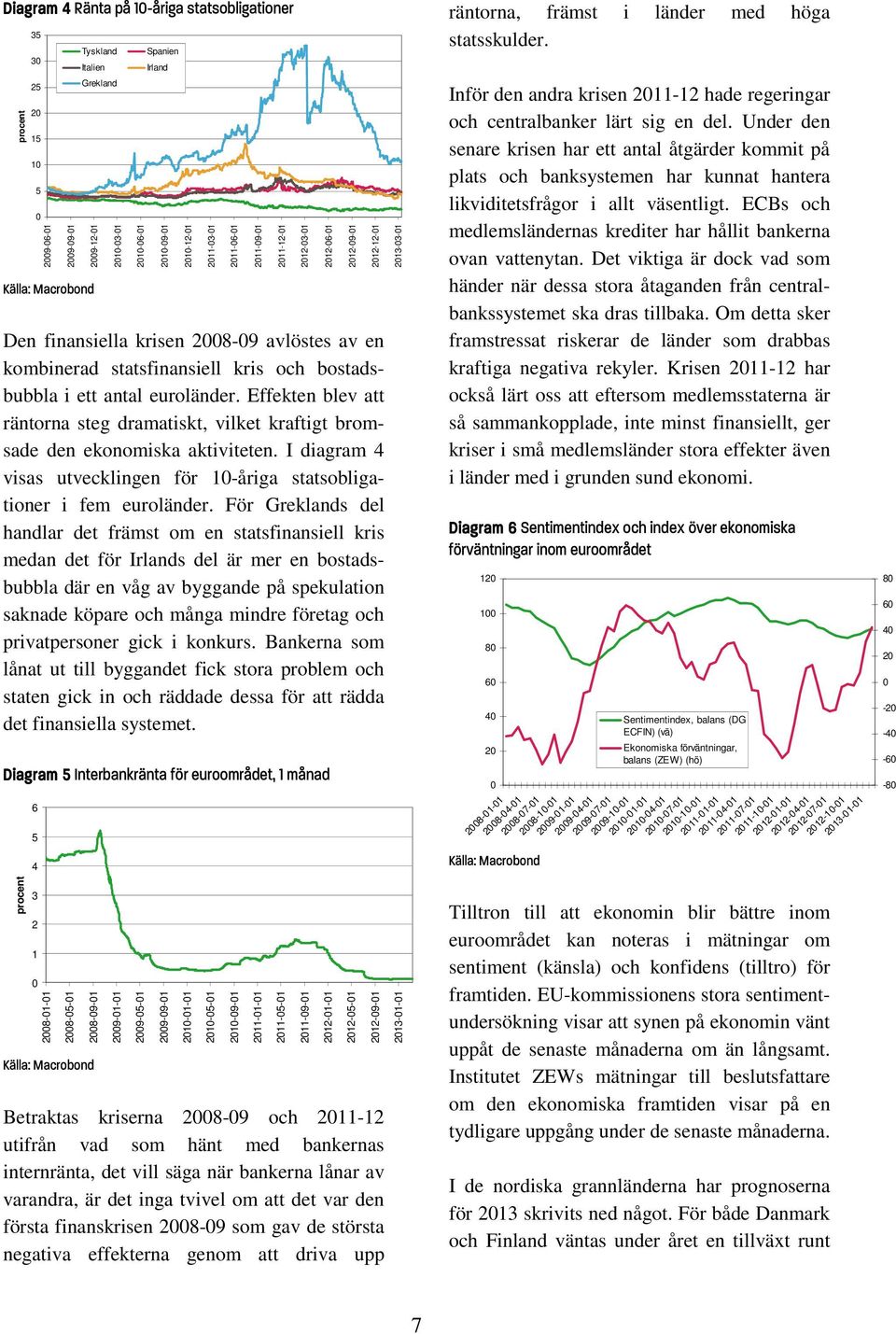 I diagram 4 visas utvecklingen för 1-åriga statsobligationer i fem euroländer.