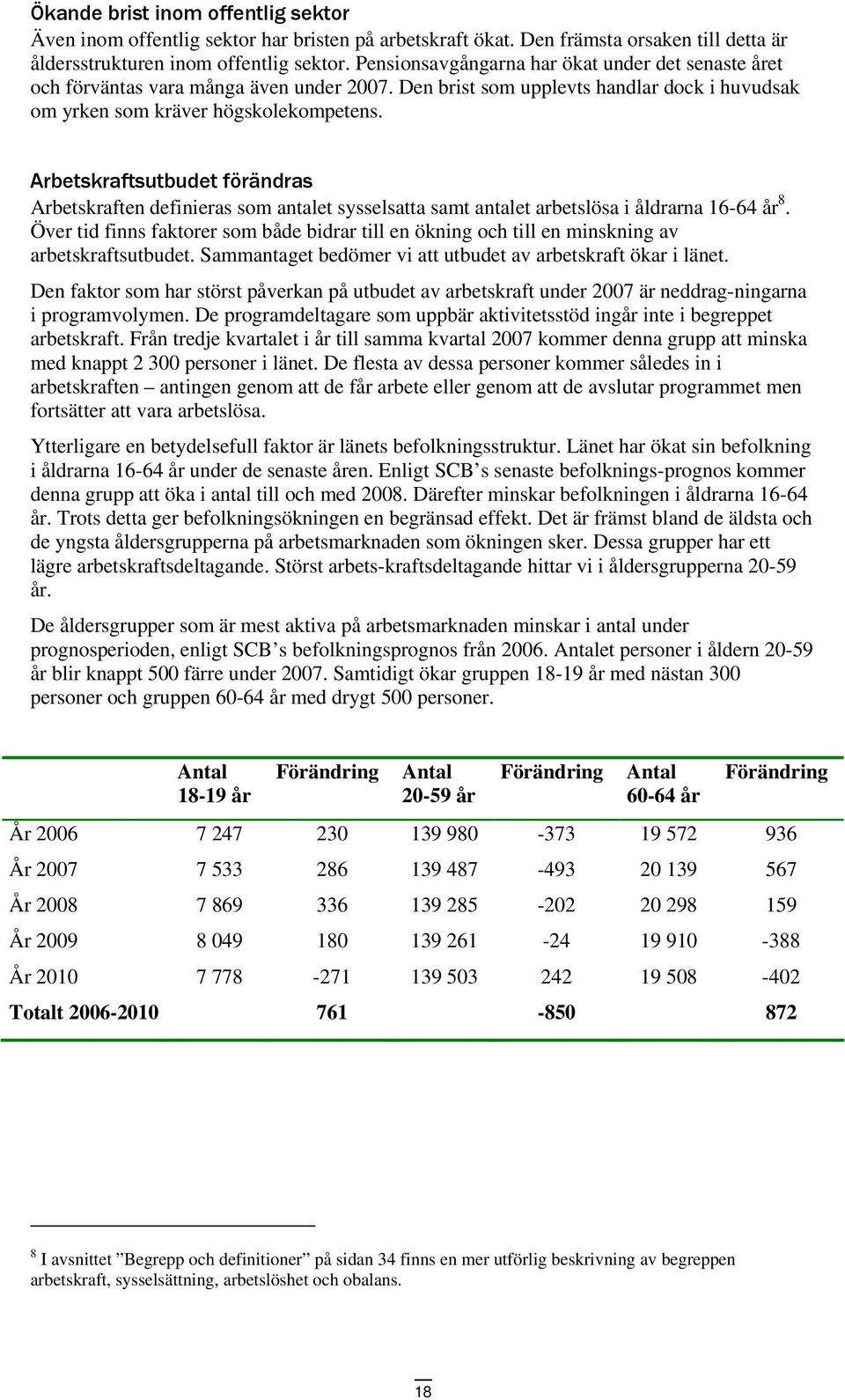 Arbetskraftsutbudet förändras Arbetskraften definieras som antalet sysselsatta samt antalet arbetslösa i åldrarna 16-64 år 8.