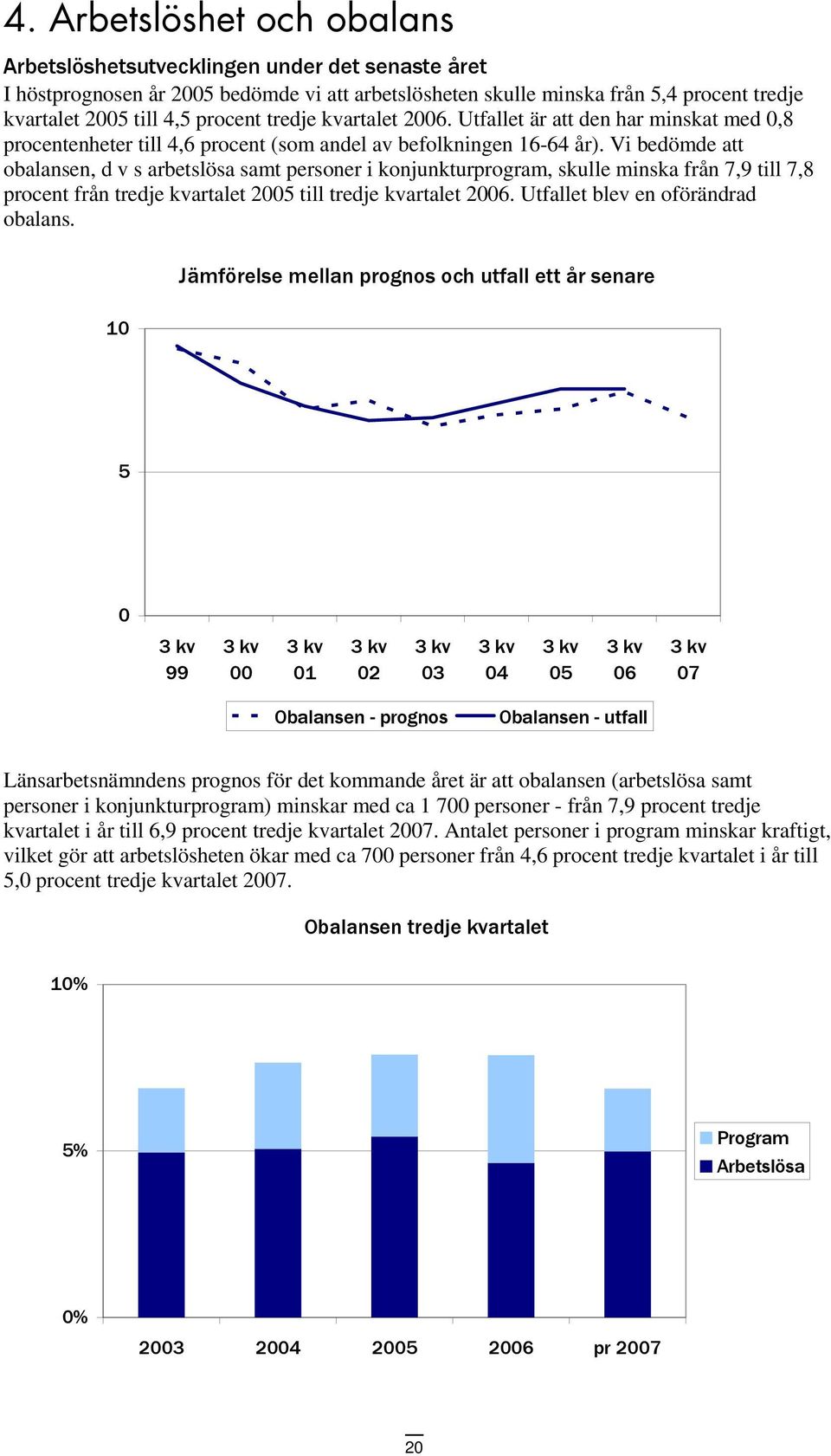 Vi bedömde att obalansen, d v s arbetslösa samt personer i konjunkturprogram, skulle minska från 7,9 till 7,8 procent från tredje kvartalet 2005 till tredje kvartalet 2006.