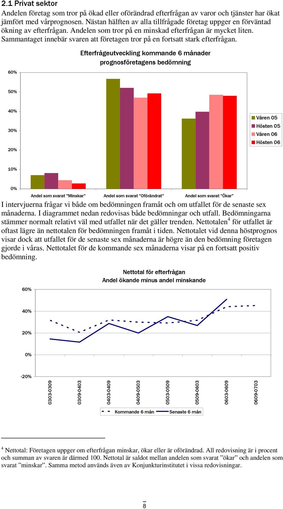 Sammantaget innebär svaren att företagen tror på en fortsatt stark efterfrågan.