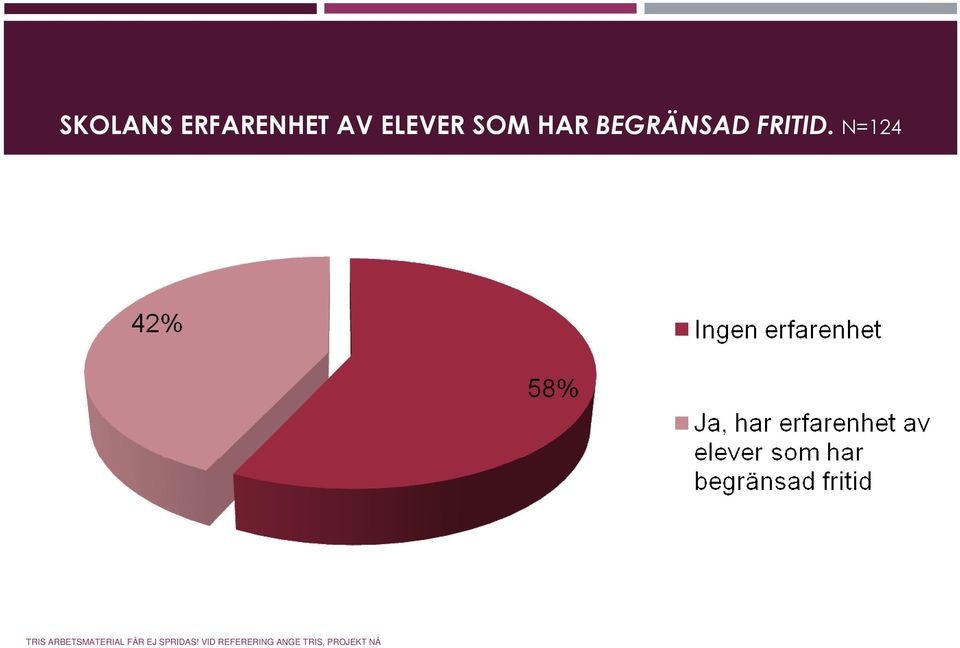 N=124 TRIS ARBETSMATERIAL FÅR EJ