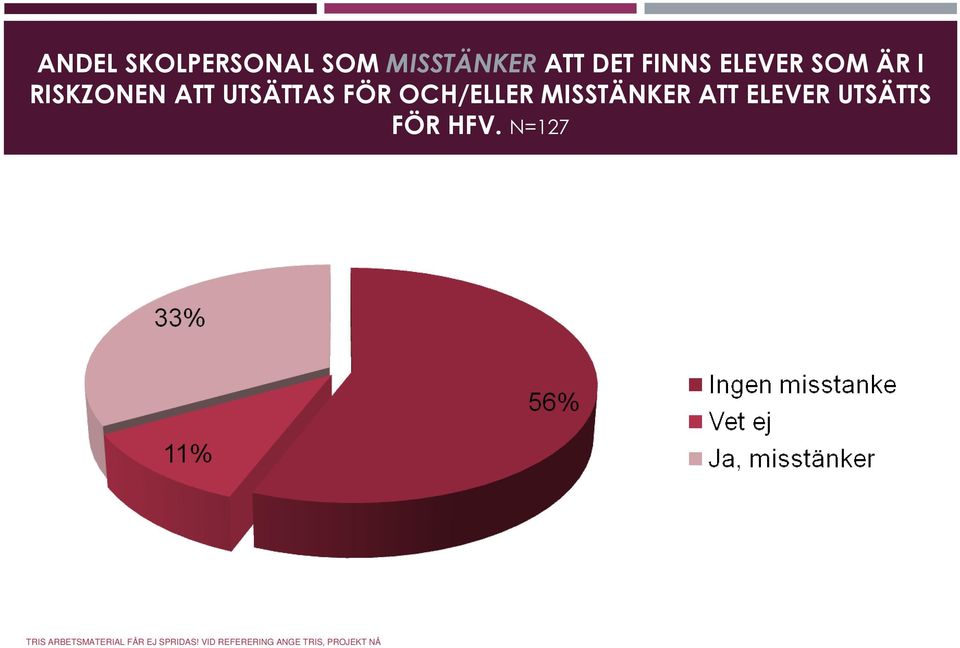 MISSTÄNKER ATT ELEVER UTSÄTTS FÖR HFV.