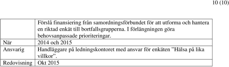 I förlängningen göra behovsanpassade prioriteringar.