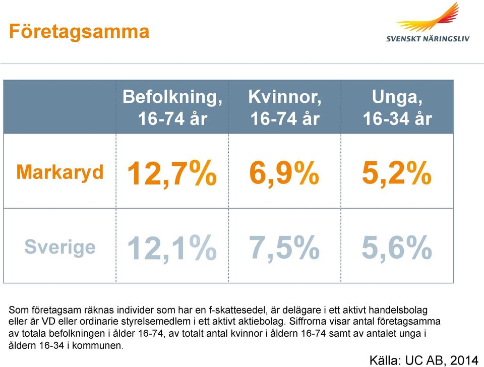 eller ordinarie styrelsemedlem i ett aktivt aktiebolag.