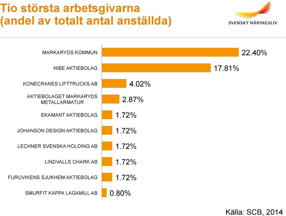 81% KONECRANES LIFTTRUCKS AB AKTIEBOLAGET MARKARYDS METALLARMATUR EKAMANT AKTIEBOLAG JOHANSON