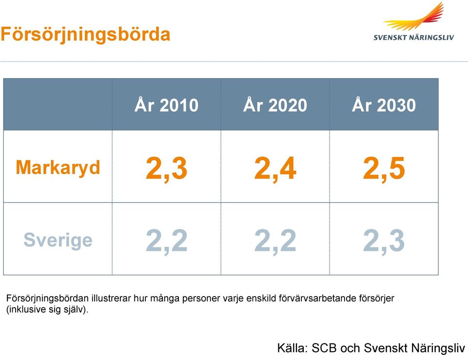 illustrerar hur många personer varje enskild