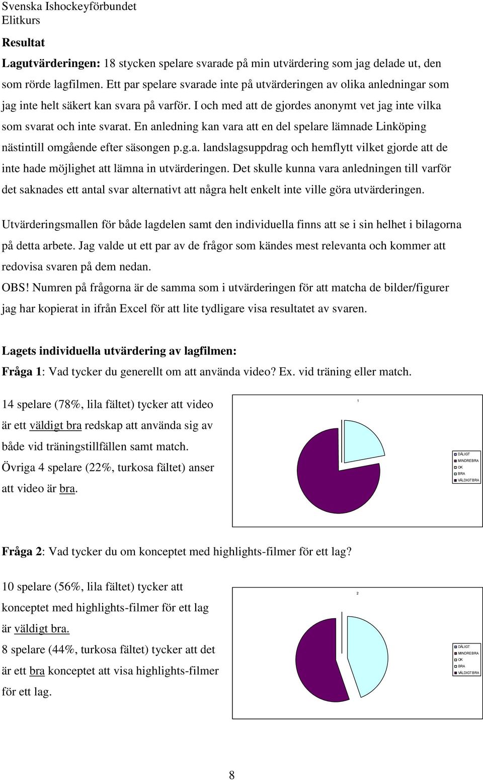 En anledning kan vara att en del spelare lämnade Linköping nästintill omgående efter säsongen p.g.a. landslagsuppdrag och hemflytt vilket gjorde att de inte hade möjlighet att lämna in utvärderingen.