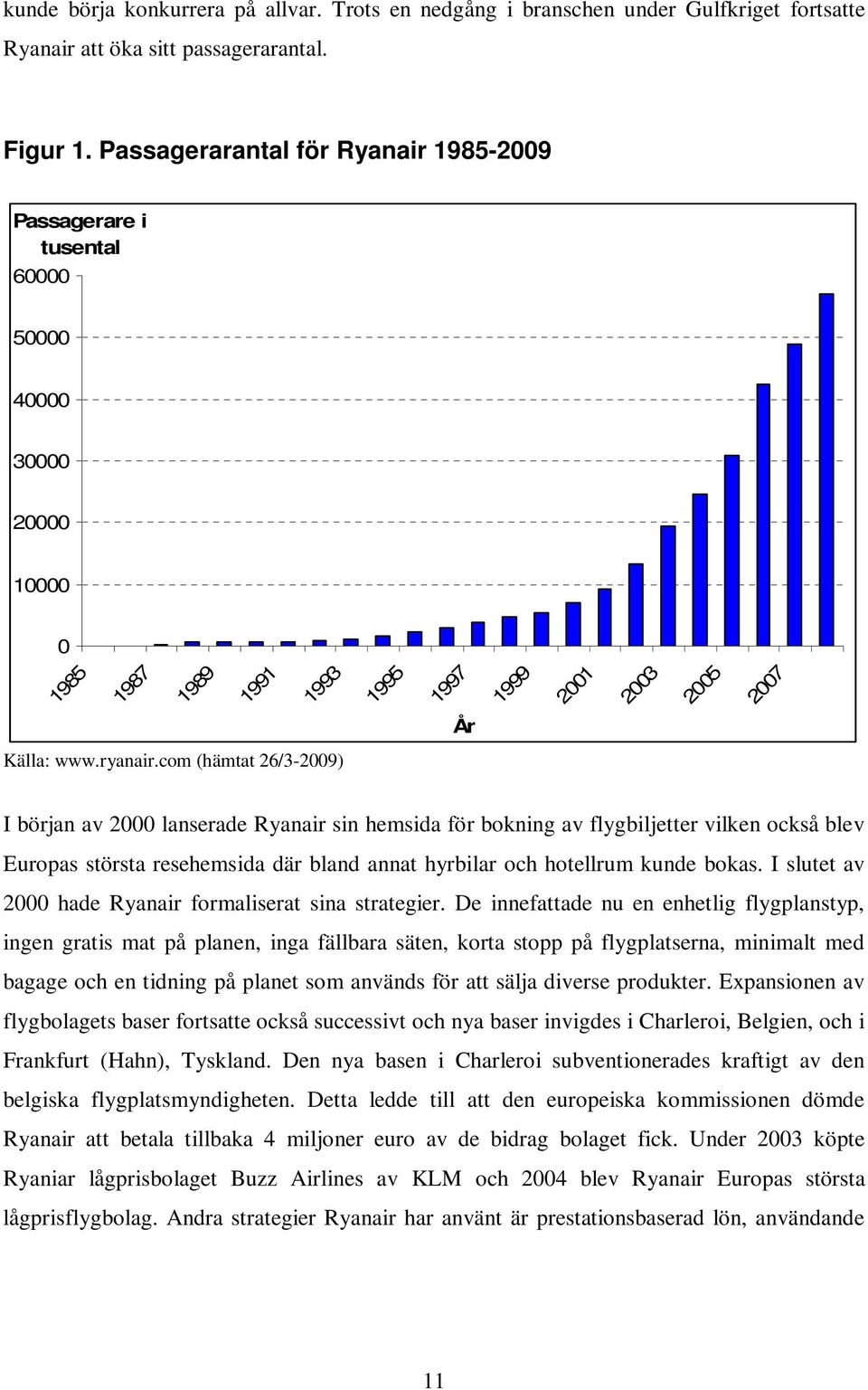 com (hämtat 26/3-2009) I början av 2000 lanserade Ryanair sin hemsida för bokning av flygbiljetter vilken också blev Europas största resehemsida där bland annat hyrbilar och hotellrum kunde bokas.