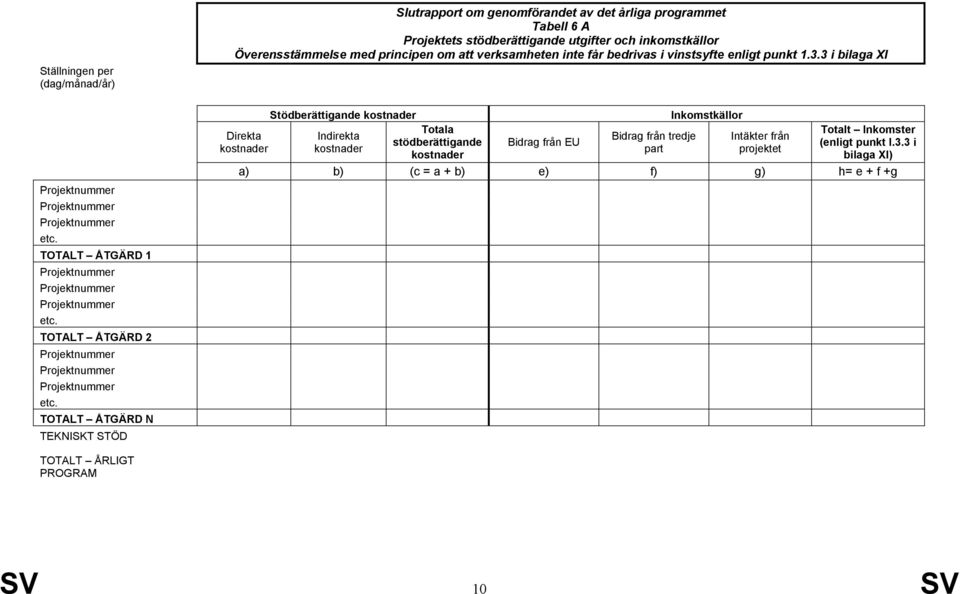 TOTALT ÅTGÄRD N TEKNISKT STÖD Slutrapport om genomförandet av det årliga programmet Tabell 6 A Projektets stödberättigande utgifter och inkomstkällor Överensstämmelse med principen om att