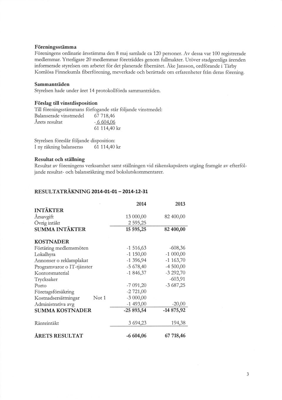 1rnssorr, ordförande i Tärby I(omlösa Finnekumla fiberförening, meverkade och berättade om erfarenheter från deras förening. Sammanträden Styrelsen hade under fuet 1,4 protokollförda sammanträden.