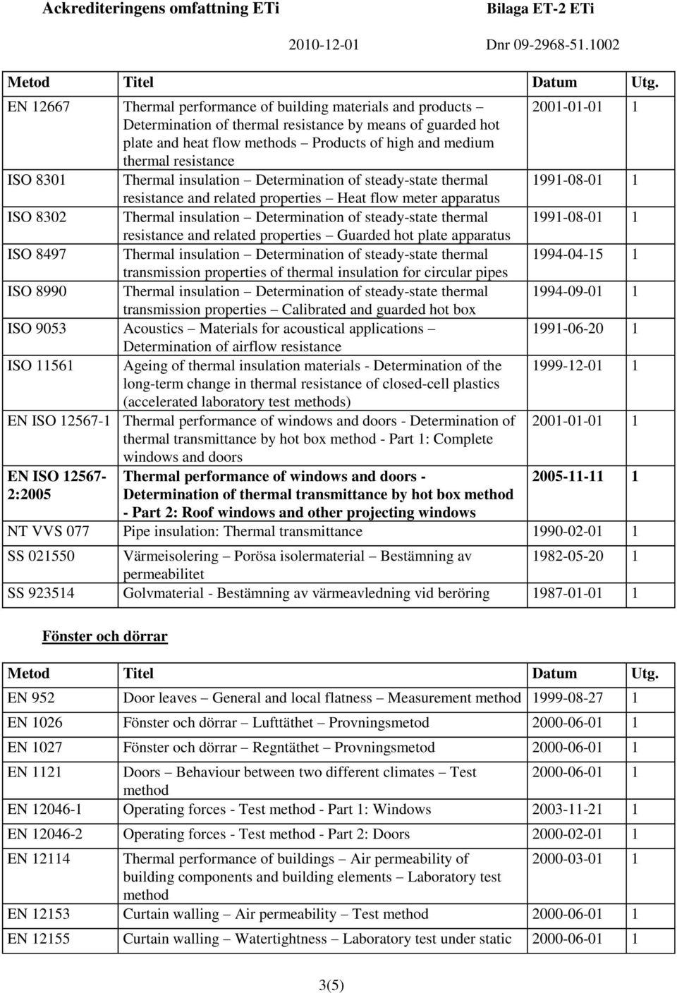 8497 Thermal insulation Determination of steady-state thermal transmission properties of thermal insulation for circular pipes ISO 8990 Thermal insulation Determination of steady-state thermal