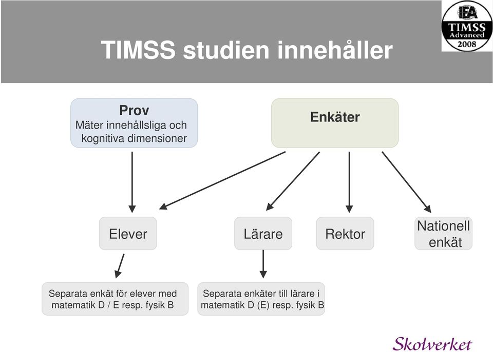 enkät Separata enkät för elever med matematik D / E resp.