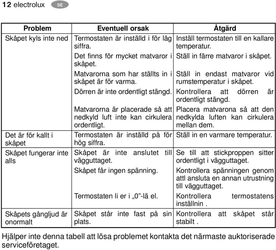 Matvarorna är placerade så att nedkyld luft inte kan cirkulera ordentligt. Termostaten är inställd på för hög siffra. Skåpet är inte anslutet till vägguttaget. Skåpet får ingen spänning.