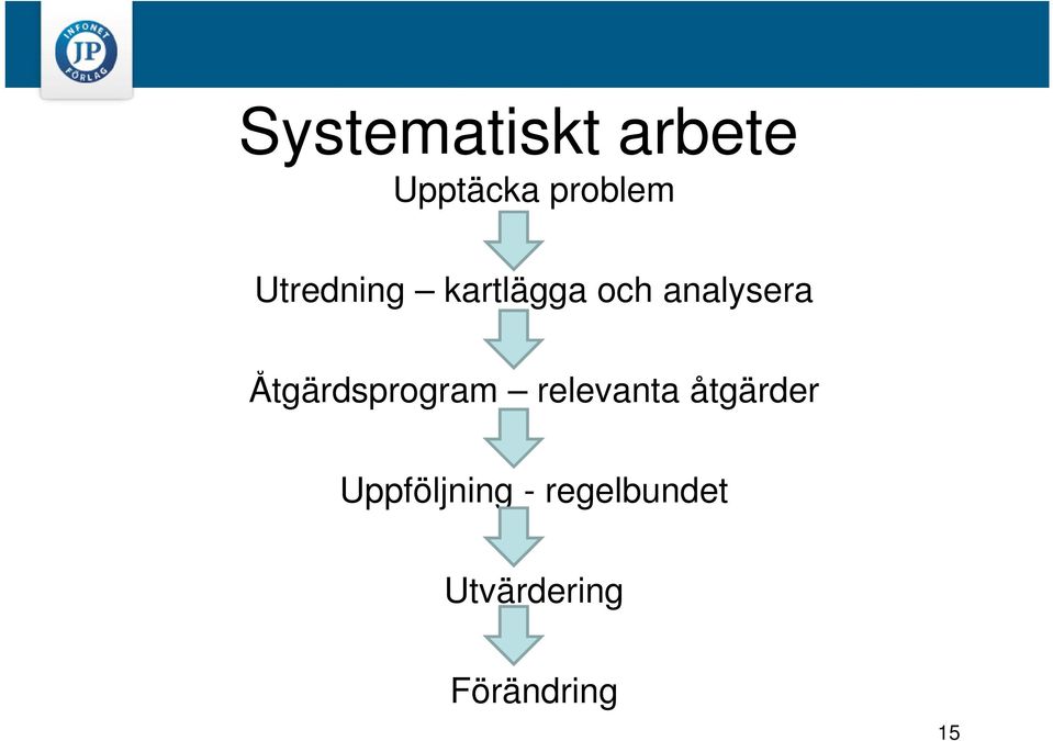 Åtgärdsprogram relevanta åtgärder