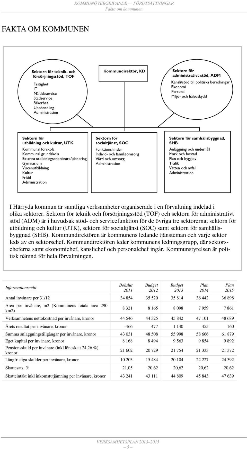 grundskola Externa utbildningsanordnare/planering Gymnasium Vuxenutbildning Kultur Fritid Administration Sektorn för socialtjänst, SOC Funktionshinder Individ- och familjeomsorg Vård och omsorg