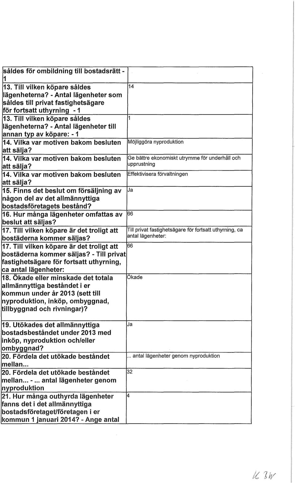 14. Vilka var motiven bakom besluten Effektivisera förvaltningen att sälja? 15. Finns det beslut om försäljning av Ja någon del av det allmännyttiga bostadsföretagets bestånd? 16.
