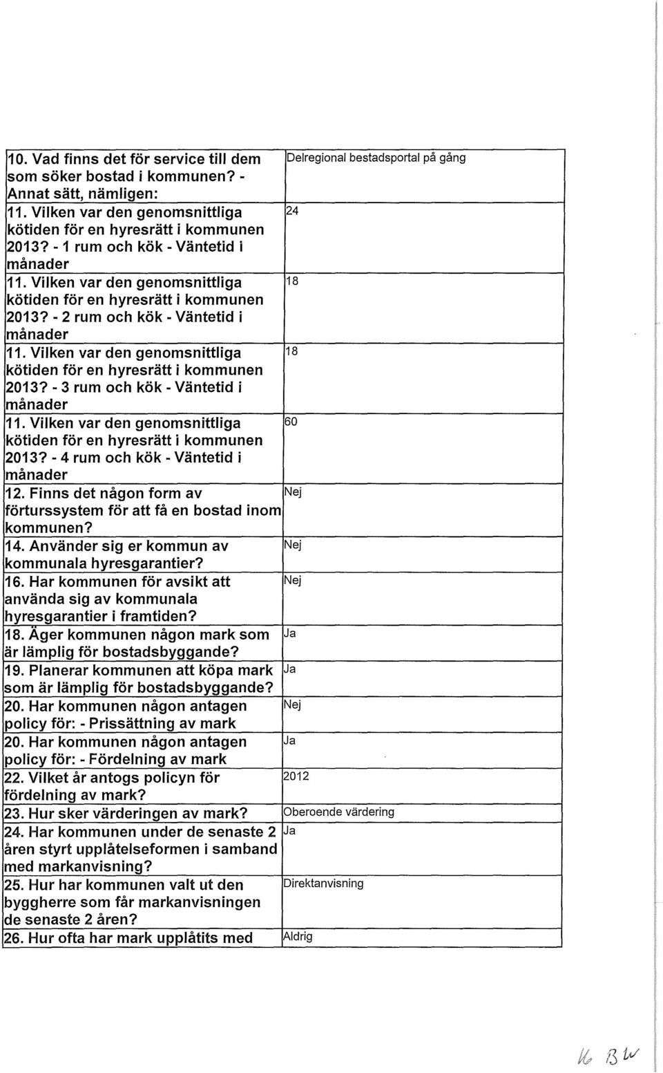 - 2 rum och kök- Väntetid i månader 11. Vilken var den genomsnittliga 18 kötiden för en hyresrätt i kommunen 2013?- 3 rum och kök- Väntetid i månader 11.