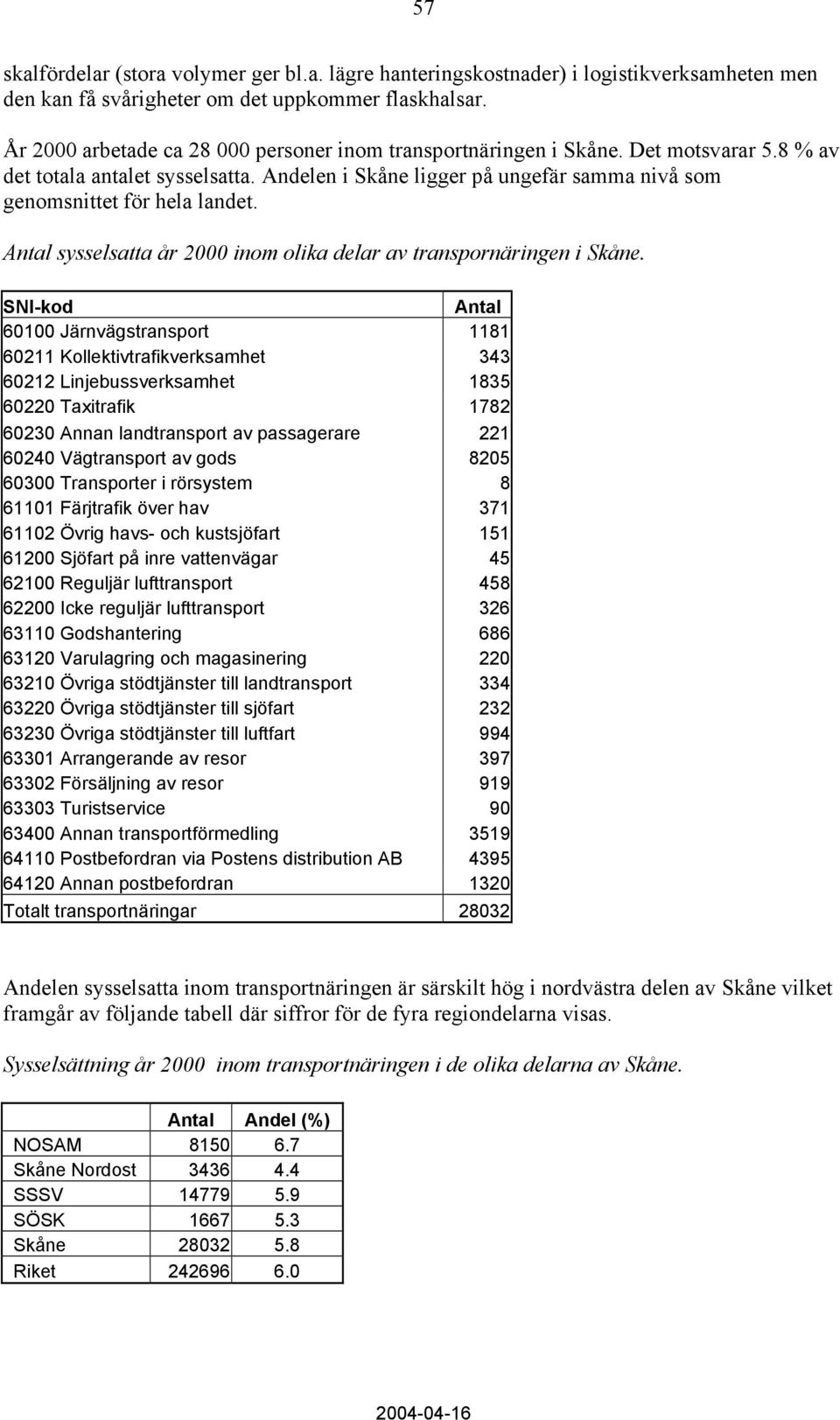 Andelen i Skåne ligger på ungefär samma nivå som genomsnittet för hela landet. Antal sysselsatta år 2000 inom olika delar av transpornäringen i Skåne.