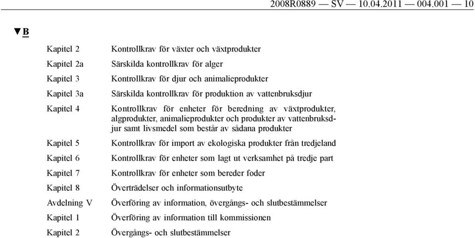 alger Kontrollkrav för djur och animalieprodukter Särskilda kontrollkrav för produktion av vattenbruksdjur Kontrollkrav för enheter för beredning av växtprodukter, algprodukter, animalieprodukter och