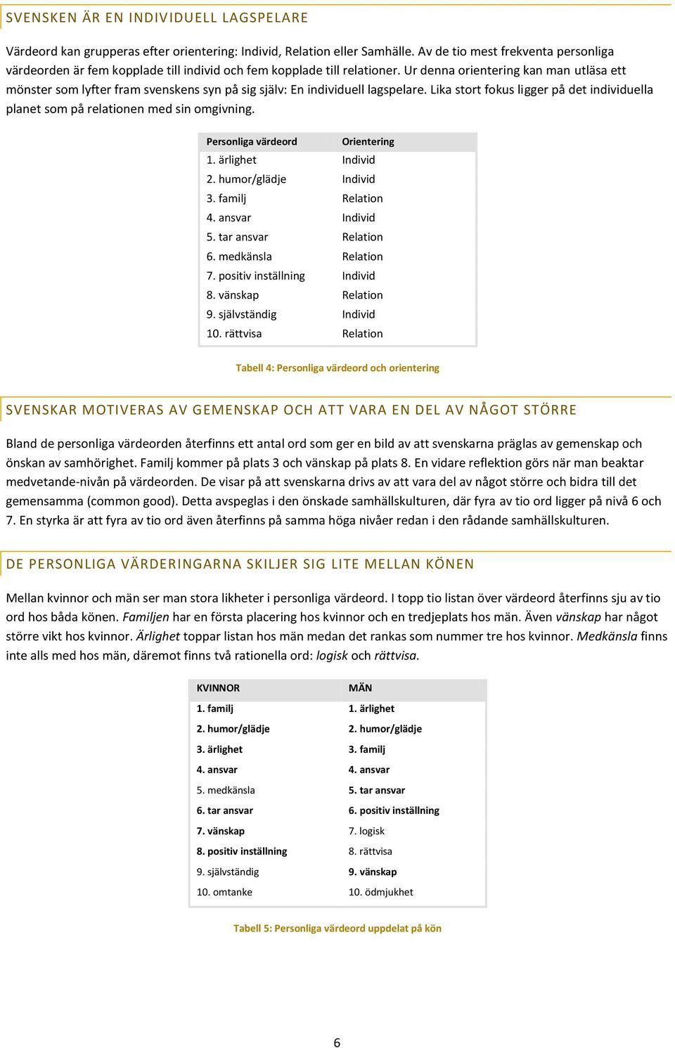 Ur denna orientering kan man utläsa ett mönster som lyfter fram svenskens syn på sig själv: En individuell lagspelare.