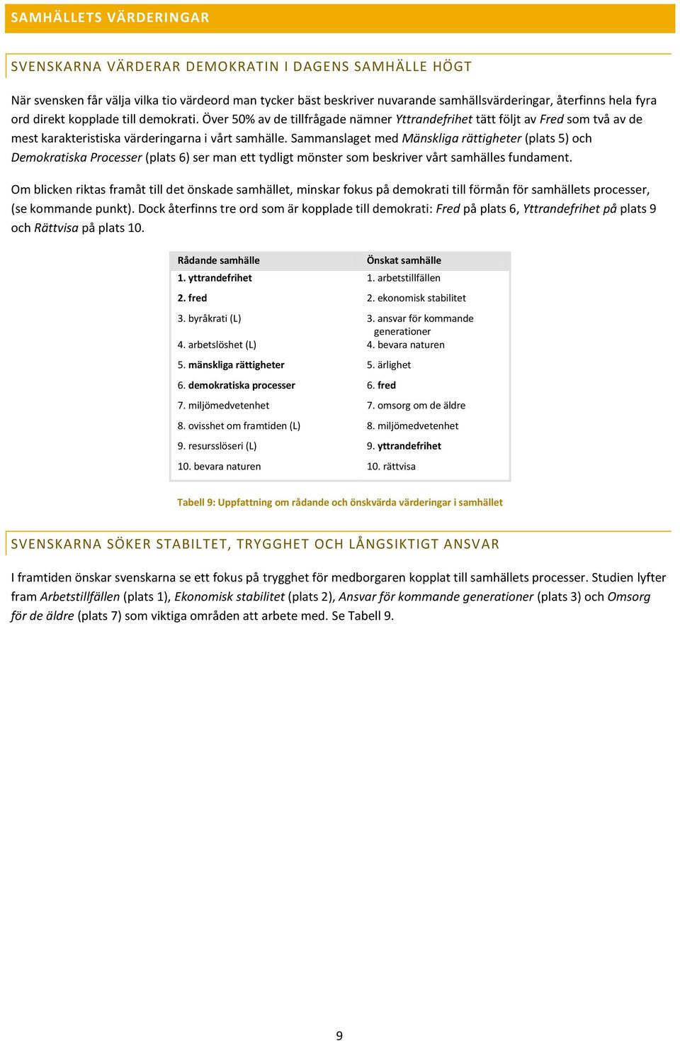 Sammanslaget med Mänskliga rättigheter (plats 5) och Demokratiska Processer (plats 6) ser man ett tydligt mönster som beskriver vårt samhälles fundament.