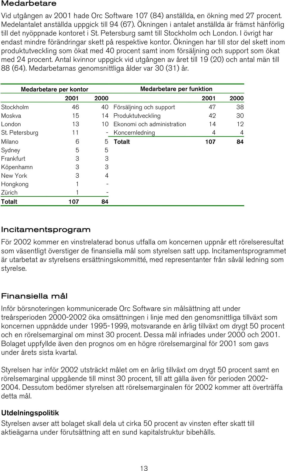 Ökningen har till stor del skett inom produktutveckling som ökat med 40 procent samt inom försäljning och support som ökat med 24 procent.