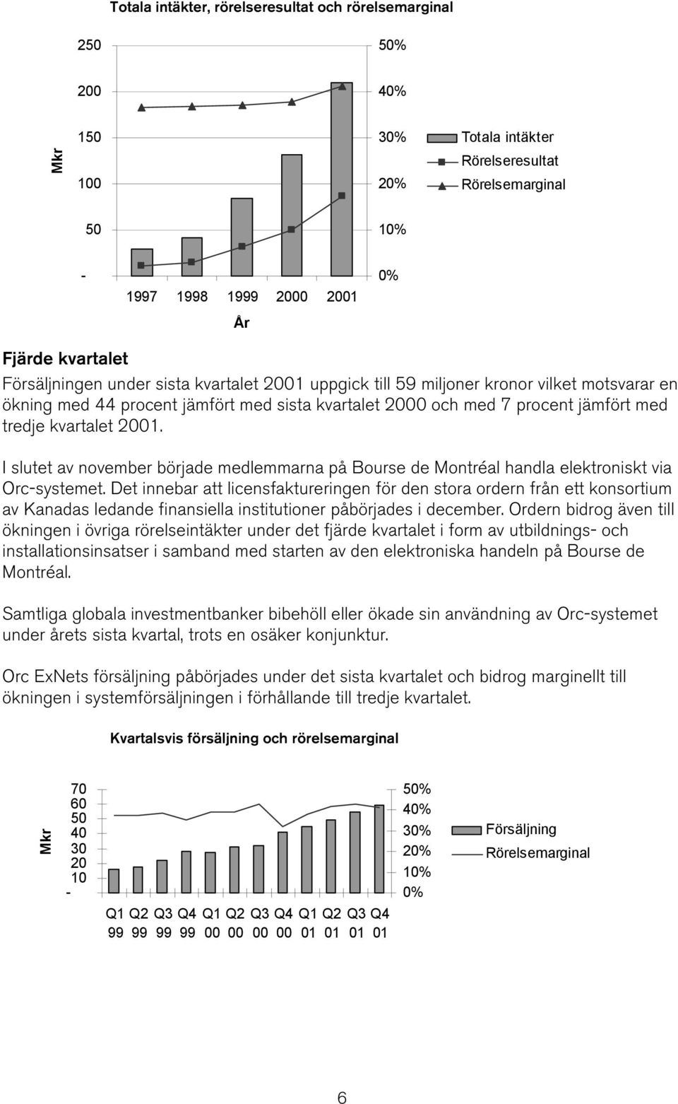 I slutet av november började medlemmarna på Bourse de Montréal handla elektroniskt via Orc-systemet.