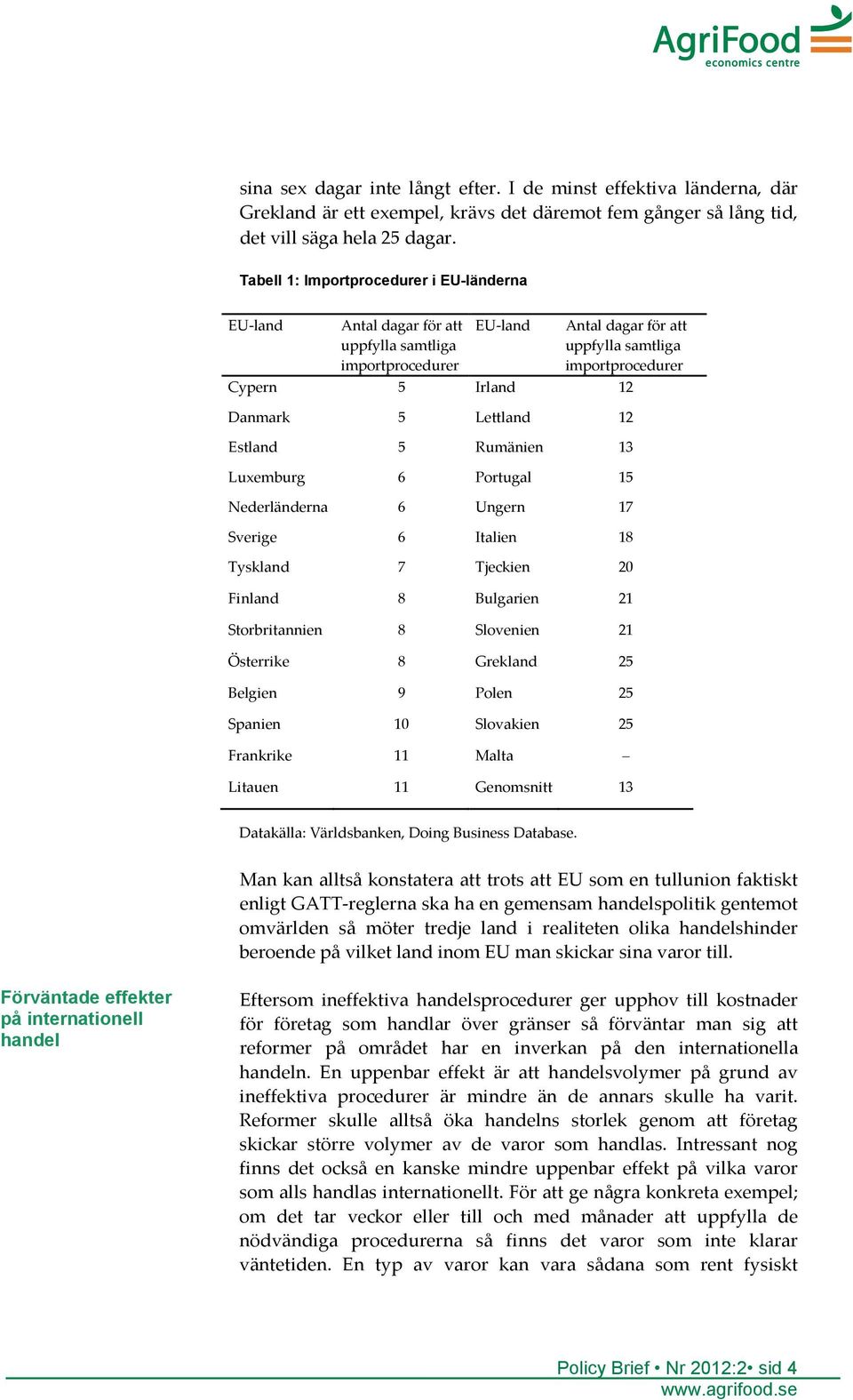 Lettland 12 Estland 5 Rumänien 13 Luxemburg 6 Portugal 15 Nederländerna 6 Ungern 17 Sverige 6 Italien 18 Tyskland 7 Tjeckien 20 Finland 8 Bulgarien 21 Storbritannien 8 Slovenien 21 Österrike 8