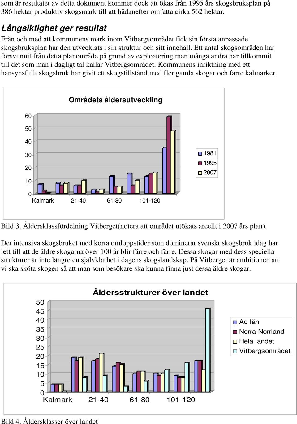 Ett antal skogsområden har försvunnit från detta planområde på grund av exploatering men många andra har tillkommit till det som man i dagligt tal kallar Vitbergsområdet.