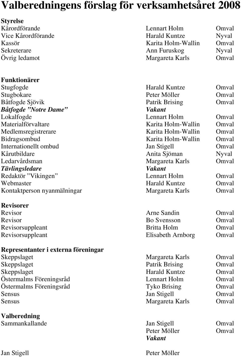 Materialförvaltare Karita Holm-Wallin Omval Medlemsregistrerare Karita Holm-Wallin Omval Bidragsombud Karita Holm-Wallin Omval Internationellt ombud Jan Stigell Omval Kårutbildare Anita Sjöman Nyval