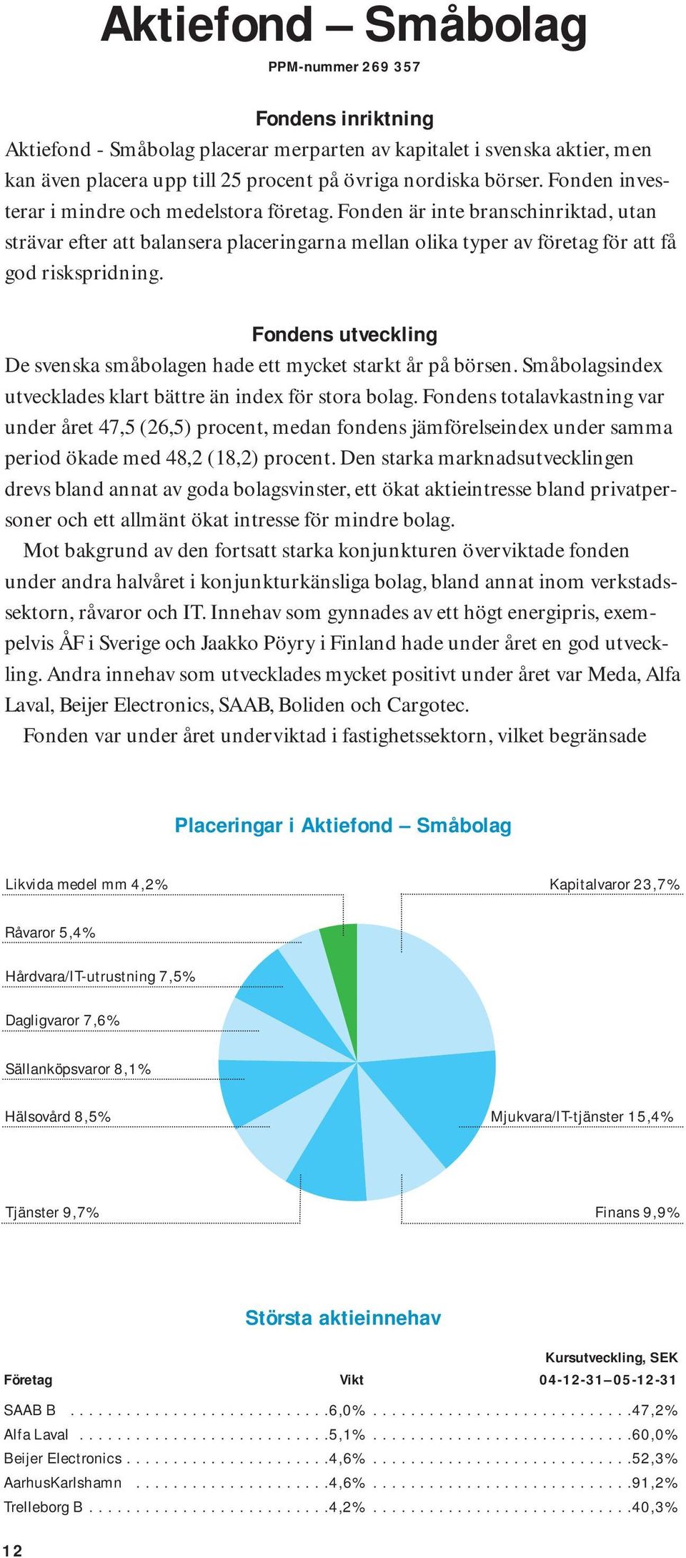 Fondens utveckling De svenska småbolagen hade ett mycket starkt år på börsen. Småbolagsindex utvecklades klart bättre än index för stora bolag.