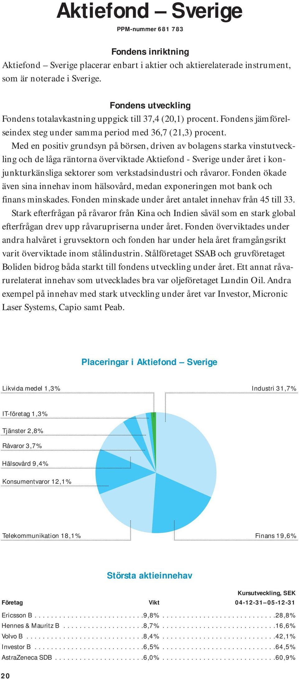 Med en positiv grundsyn på börsen, driven av bolagens starka vinstutveckling och de låga räntorna överviktade Aktiefond - Sverige under året i konjunkturkänsliga sektorer som verkstadsindustri och